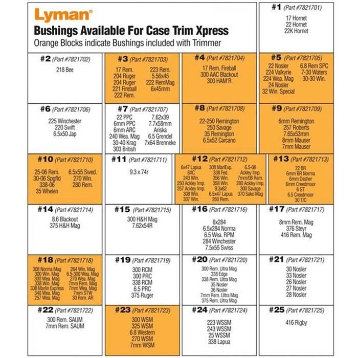 Lyman Case Trim Xpress čaulu apgriezējs – Ātrs un precīzs instruments - Image 6